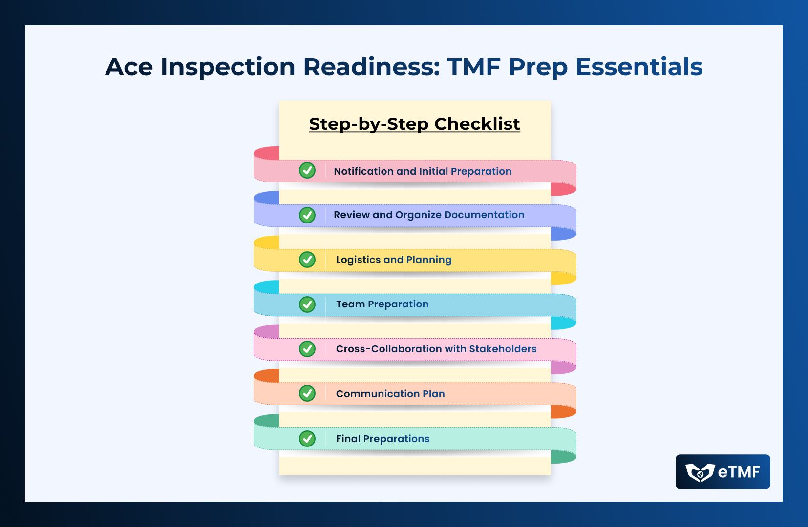 Inspection Readiness - TMF Prep Essential