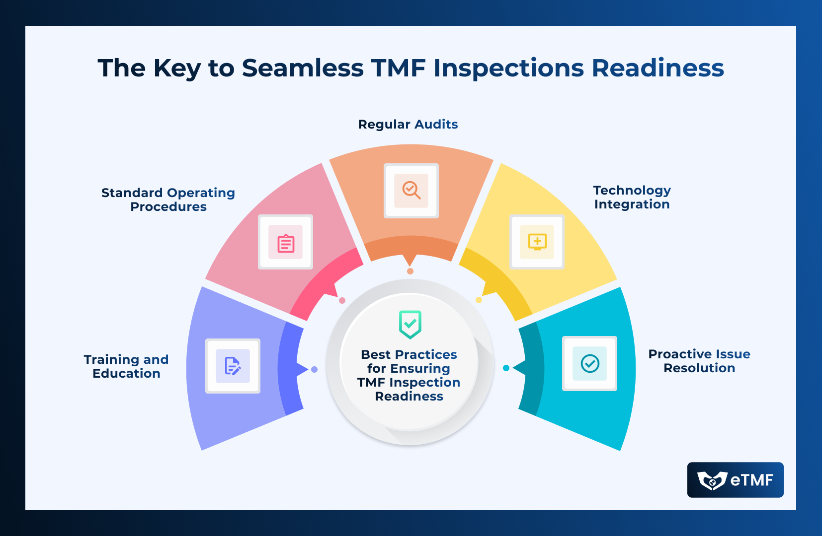 The Key to Seamless TMF Inspection Readiness