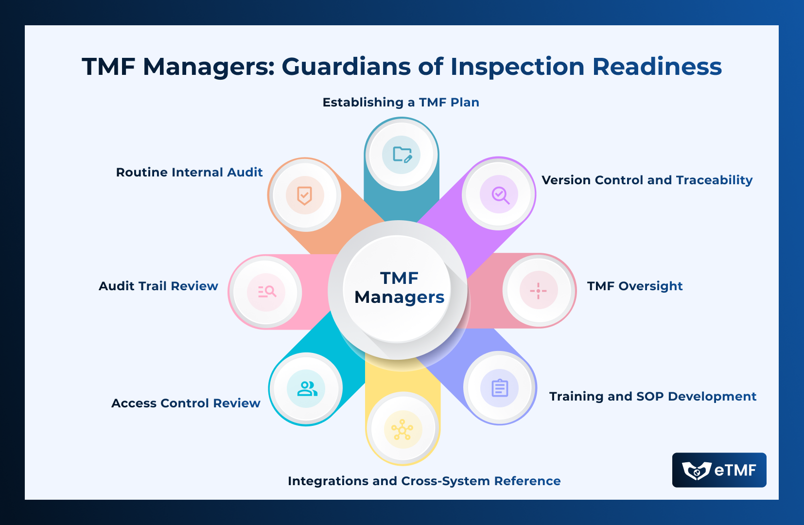 TMF Managers: Guardians of Inspection Readiness