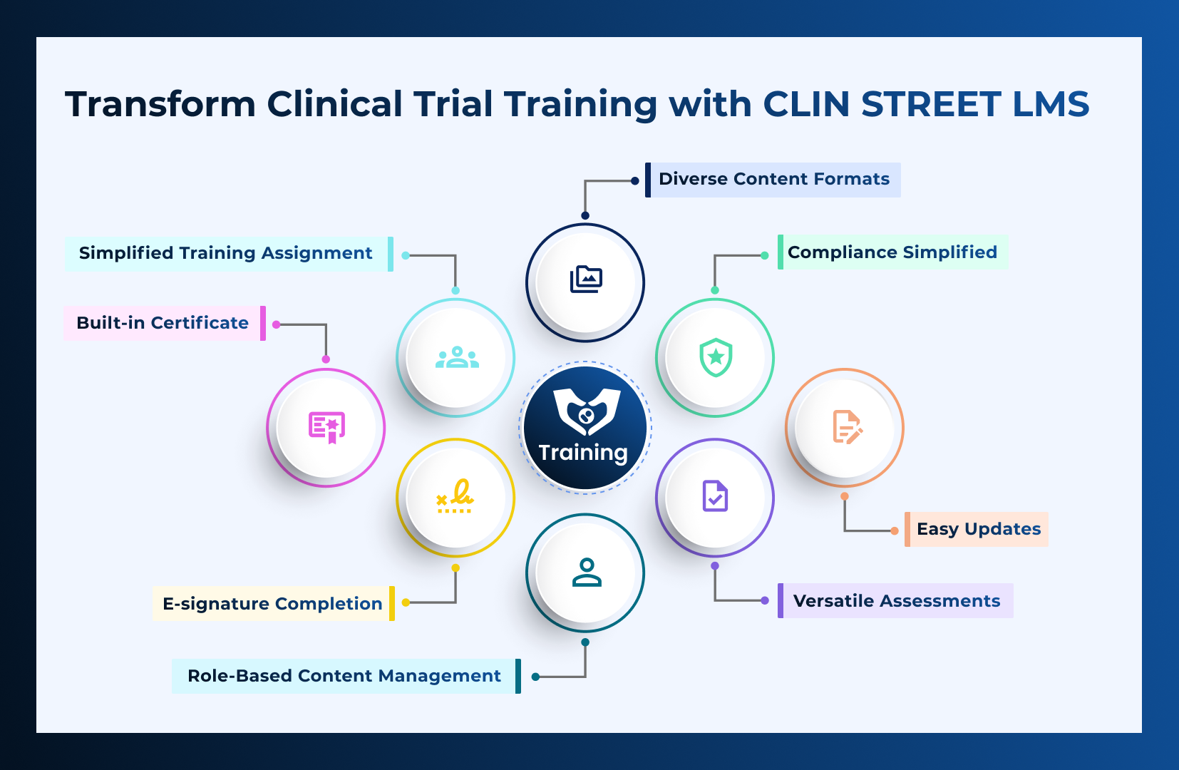 Transform Training with CLIN STREET LMS